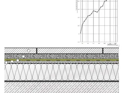 Terrassenbelag und Trittschallschutz