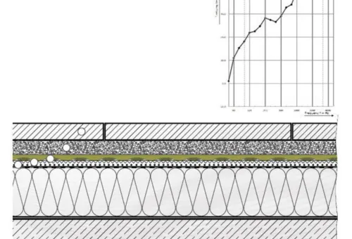 Terrassenbelag und Trittschallschutz