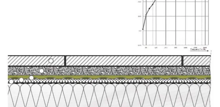 Terrassenbelag und Trittschallschutz