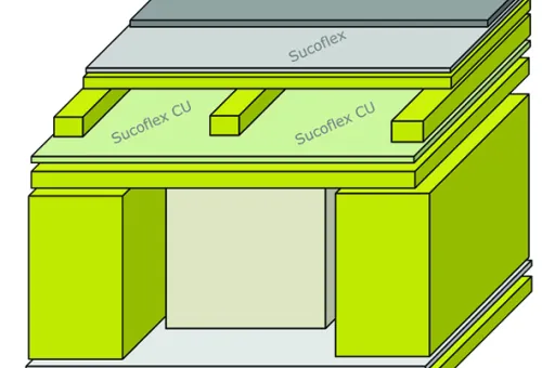 Kaltdach hinterlüftet - Holzbau