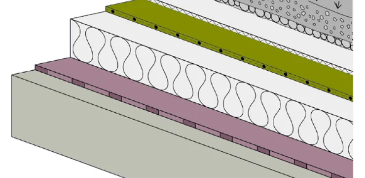 Warmdach mit extensiver Begrünung